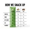 The Only Bean Edamame Snacks High Protein Low Carb Keto-6